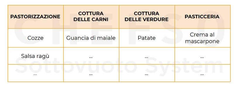 tabella menu sottovuoto.png